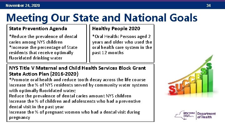 November 24, 2020 34 Meeting Our State and National Goals State Prevention Agenda Healthy