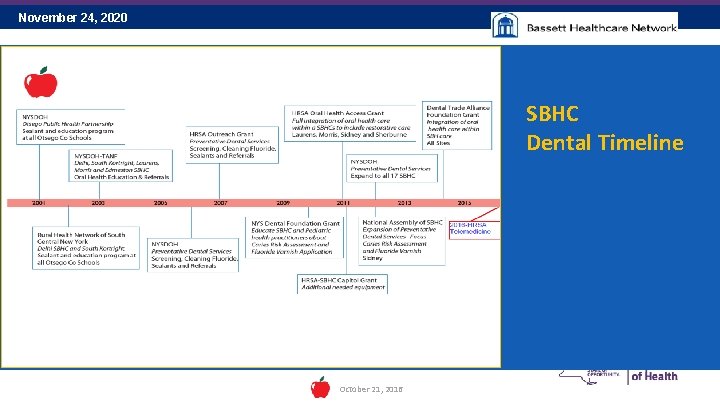 November 24, 2020 36 SBHC Dental Timeline October 21, 2016 