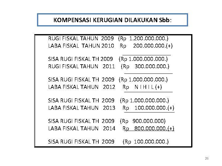 KOMPENSASI KERUGIAN DILAKUKAN Sbb: RUGI FISKAL TAHUN 2009 (Rp 1. 200. 000. ) LABA