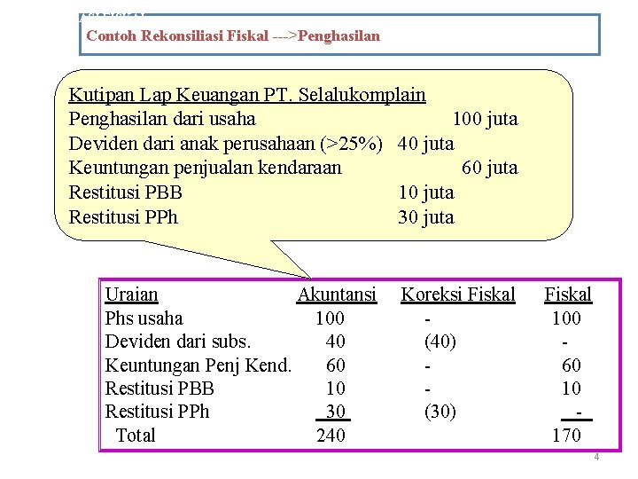 REKONSILIASI FISKAL Contoh Rekonsiliasi Fiskal --->Penghasilan Kutipan Lap Keuangan PT. Selalukomplain Penghasilan dari usaha