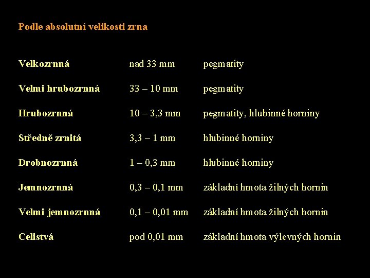 Podle absolutní velikosti zrna Velkozrnná nad 33 mm pegmatity Velmi hrubozrnná 33 – 10