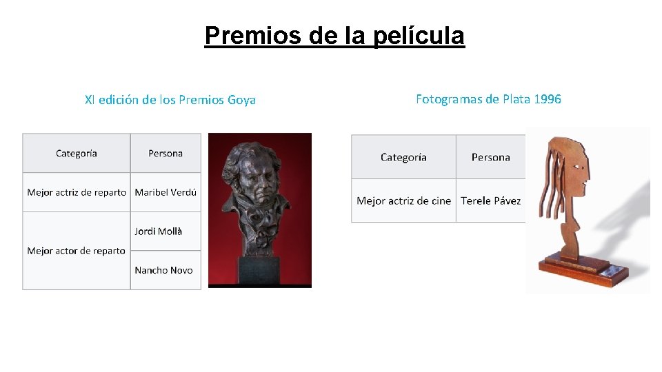 Premios de la película XI edición de los Premios Goya Fotogramas de Plata 1996