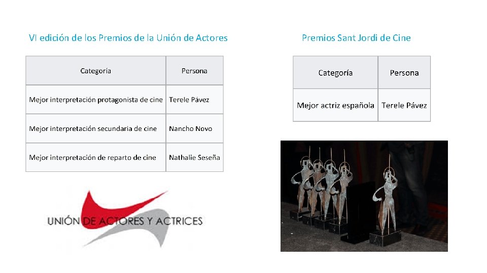VI edición de los Premios de la Unión de Actores Premios Sant Jordi de