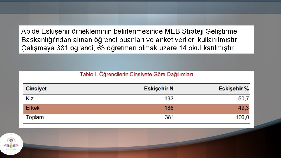 Abide Eskişehir örnekleminin belirlenmesinde MEB Strateji Geliştirme Başkanlığı'ndan alınan öğrenci puanları ve anket verileri