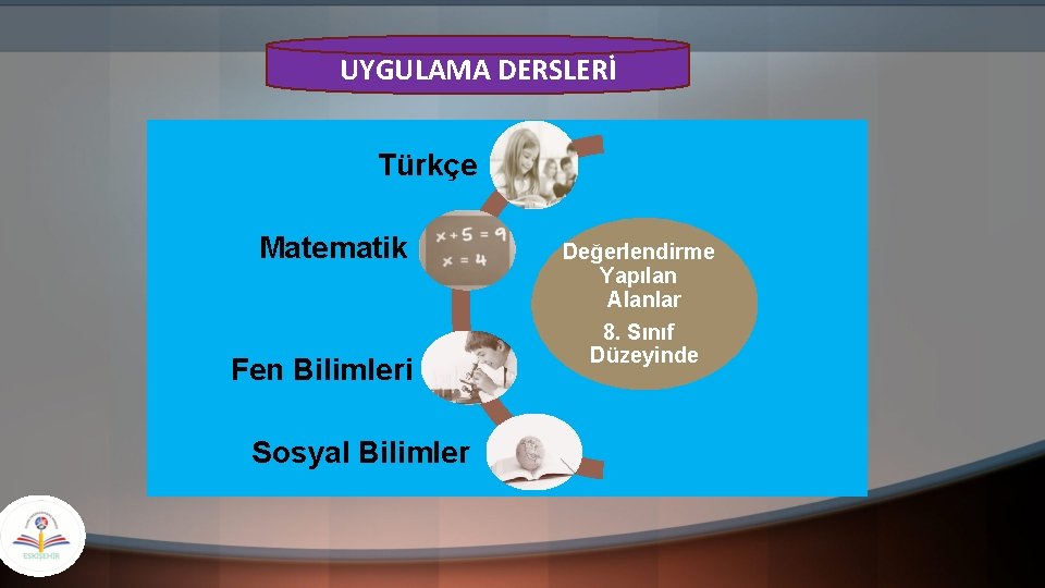 UYGULAMA DERSLERİ Türkçe Matematik Fen Bilimleri Sosyal Bilimler Değerlendirme Yapılan Alanlar 8. Sınıf Düzeyinde