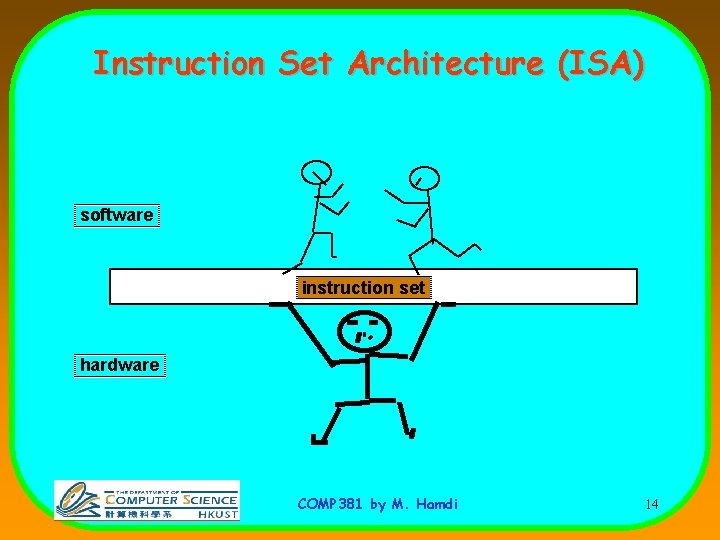 Instruction Set Architecture (ISA) software instruction set hardware COMP 381 by M. Hamdi 14