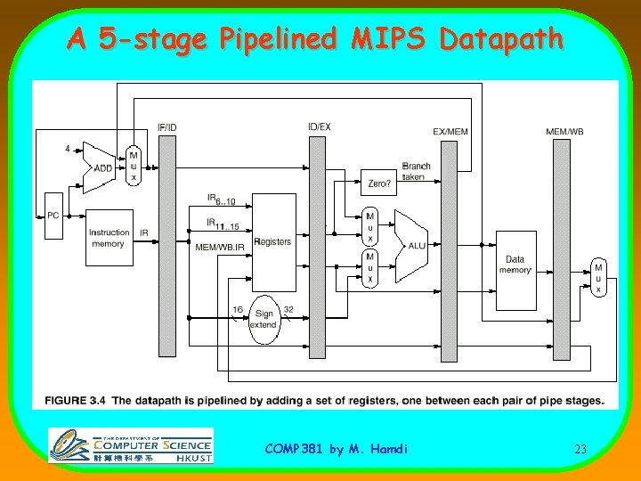 A 5 -stage Pipelined MIPS Datapath COMP 381 by M. Hamdi 23 