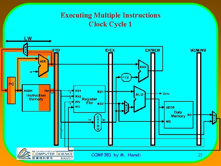 Executing Multiple Instructions Clock Cycle 1 LW COMP 381 by M. Hamdi 25 