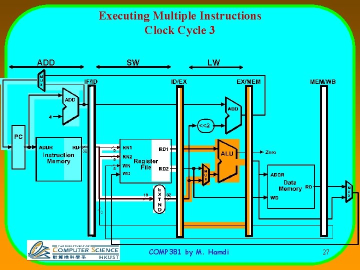 Executing Multiple Instructions Clock Cycle 3 ADD SW LW COMP 381 by M. Hamdi