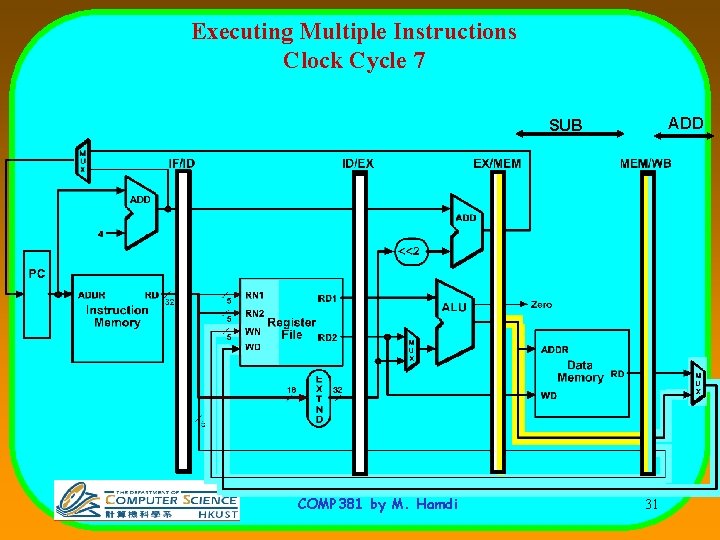 Executing Multiple Instructions Clock Cycle 7 ADD SUB COMP 381 by M. Hamdi 31