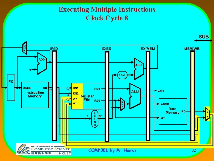 Executing Multiple Instructions Clock Cycle 8 SUB COMP 381 by M. Hamdi 32 