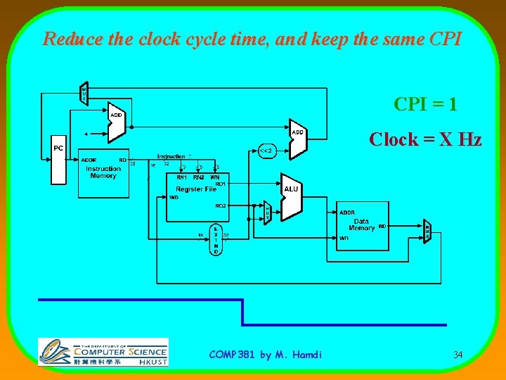 Reduce the clock cycle time, and keep the same CPI = 1 Clock =