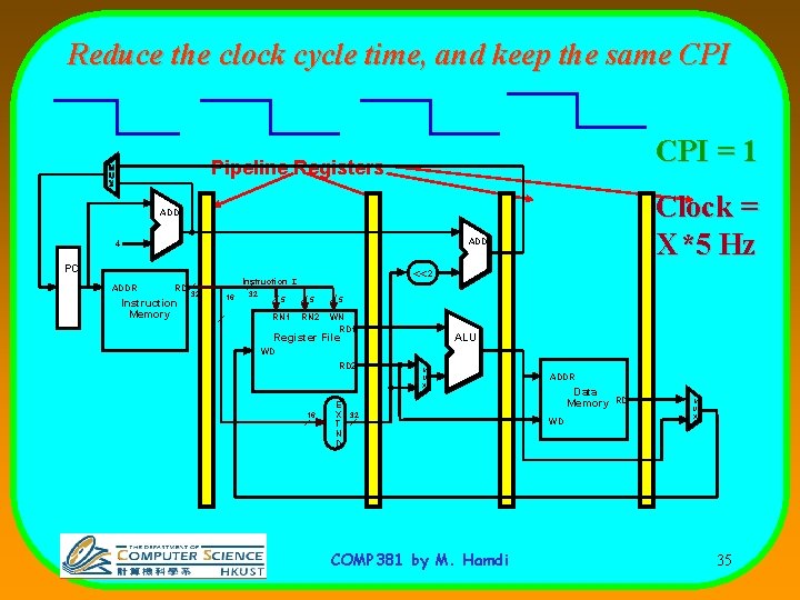 Reduce the clock cycle time, and keep the same CPI = 1 Pipeline Registers