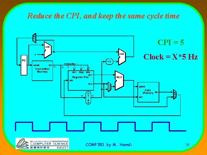 Reduce the CPI, and keep the same cycle time CPI = 5 Clock =