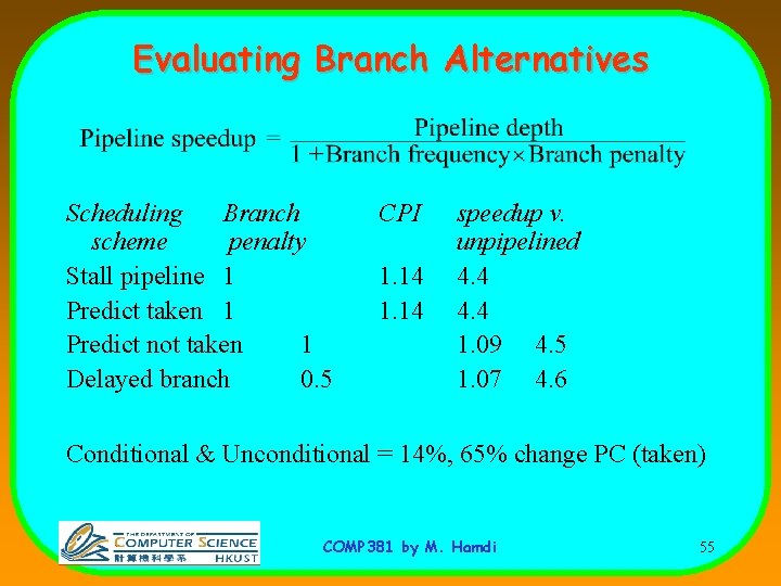 Evaluating Branch Alternatives Scheduling Branch scheme penalty Stall pipeline 1 Predict taken 1 Predict
