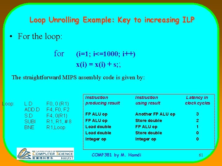 Loop Unrolling Example: Key to increasing ILP • For the loop: for (i=1; i<=1000;