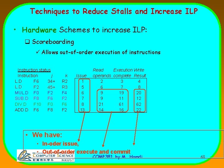 Techniques to Reduce Stalls and Increase ILP • Hardware Schemes to increase ILP: q