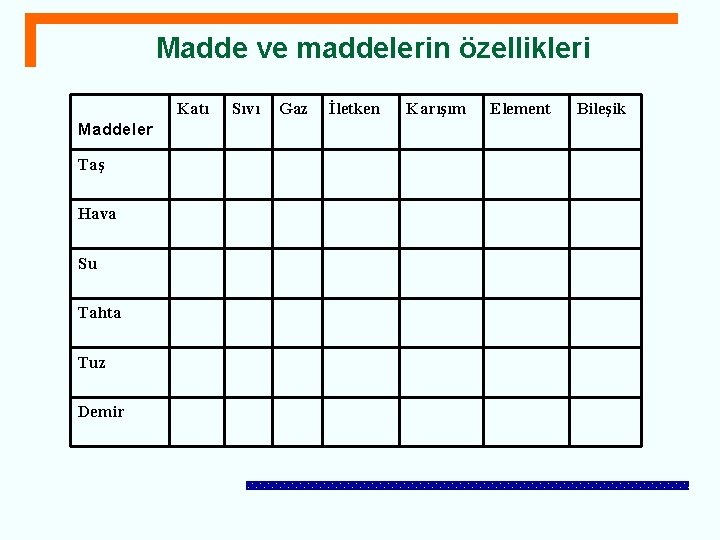 Madde ve maddelerin özellikleri Katı Maddeler Taş Hava Su Tahta Tuz Demir Sıvı Gaz