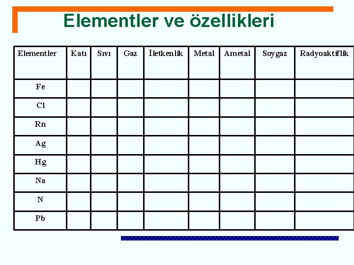 Elementler ve özellikleri Elementler Fe Cl Rn Ag Hg Na N Pb Katı Sıvı