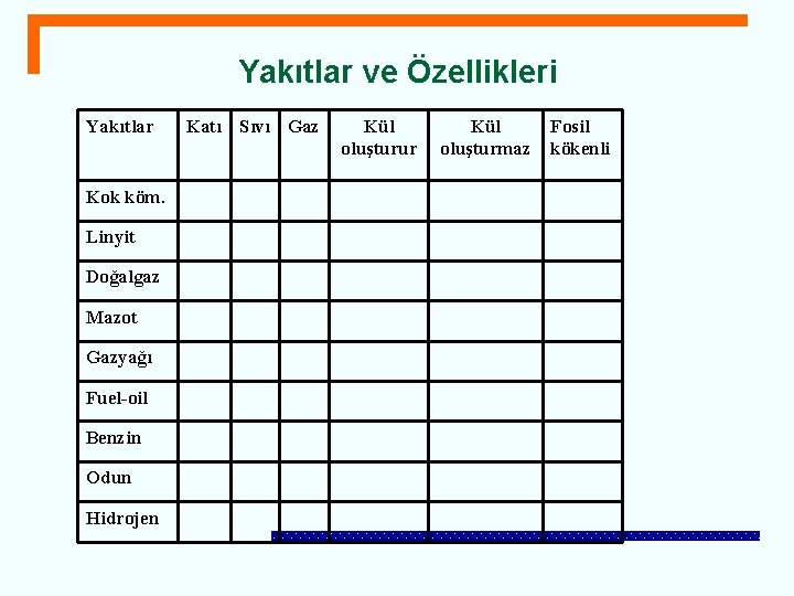 Yakıtlar ve Özellikleri Yakıtlar Kok köm. Linyit Doğalgaz Mazot Gazyağı Fuel-oil Benzin Odun Hidrojen