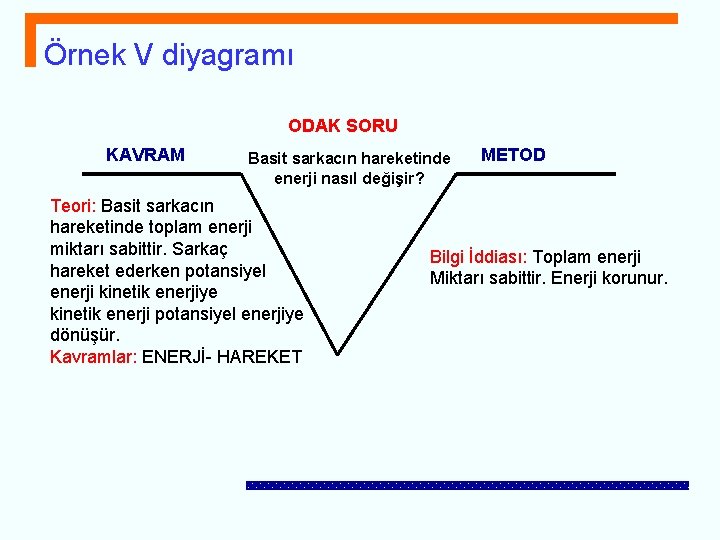 Örnek V diyagramı ODAK SORU KAVRAM Basit sarkacın hareketinde enerji nasıl değişir? Teori: Basit