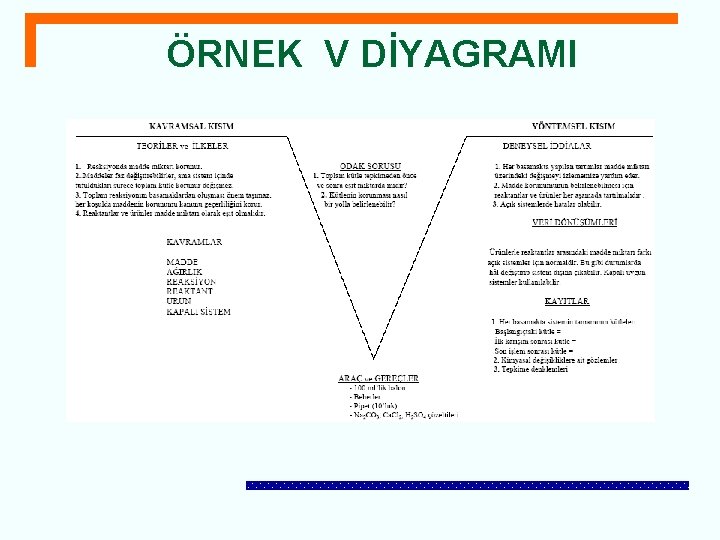 ÖRNEK V DİYAGRAMI 