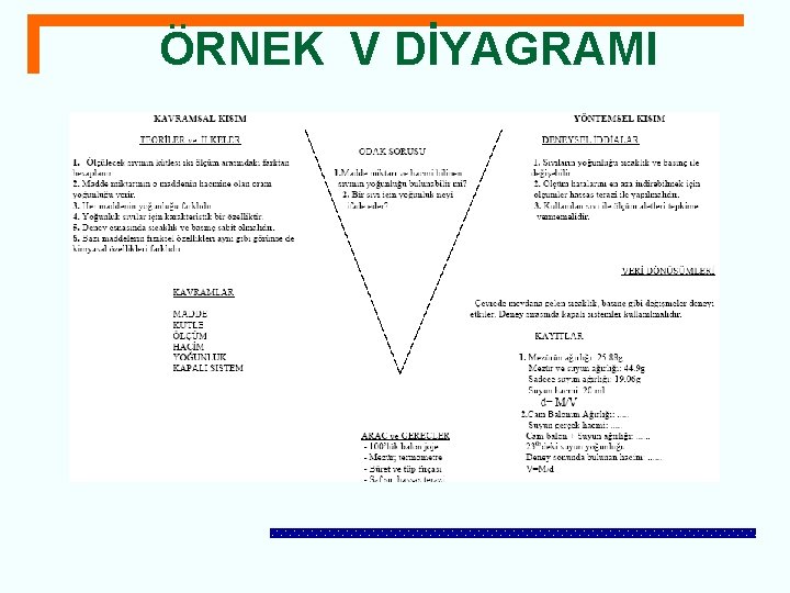 ÖRNEK V DİYAGRAMI 