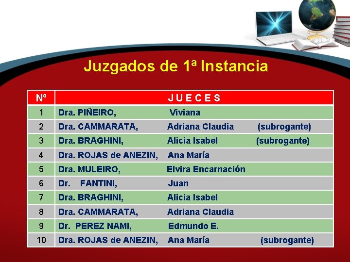 Juzgados de 1ª Instancia Nº JUECES 1 Dra. PIÑEIRO, Viviana 2 Dra. CAMMARATA, Adriana