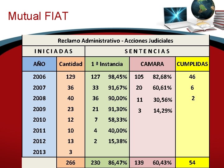 Mutual FIAT Reclamo Administrativo - Acciones Judiciales I N I C I A D