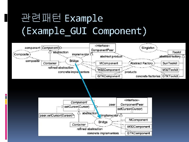 관련패턴 Example (Example_GUI Component) 
