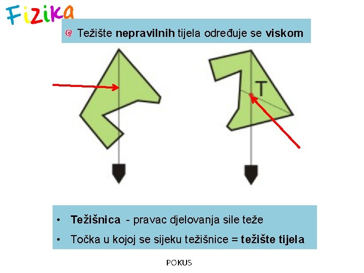 Težište nepravilnih tijela određuje se viskom • Težišnica - pravac djelovanja sile teže •