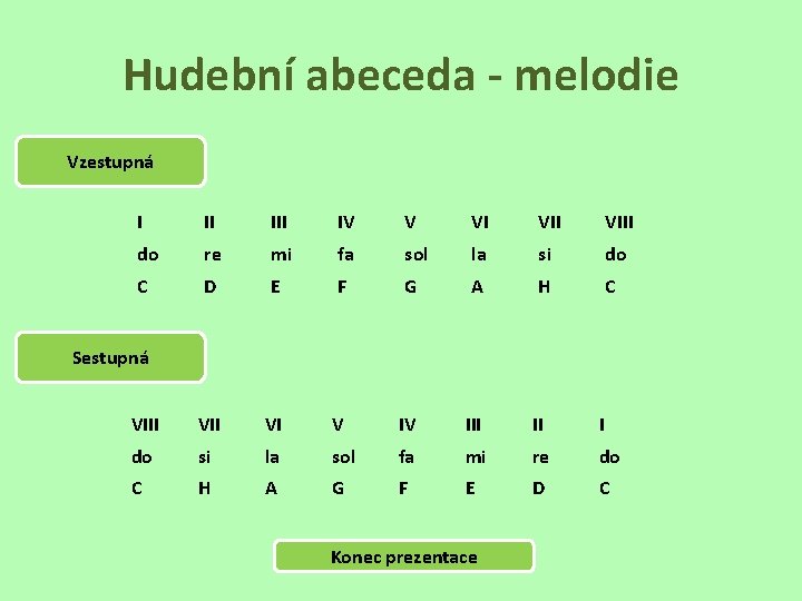 Hudební abeceda - melodie Vzestupná I II IV V VI VIII do re mi