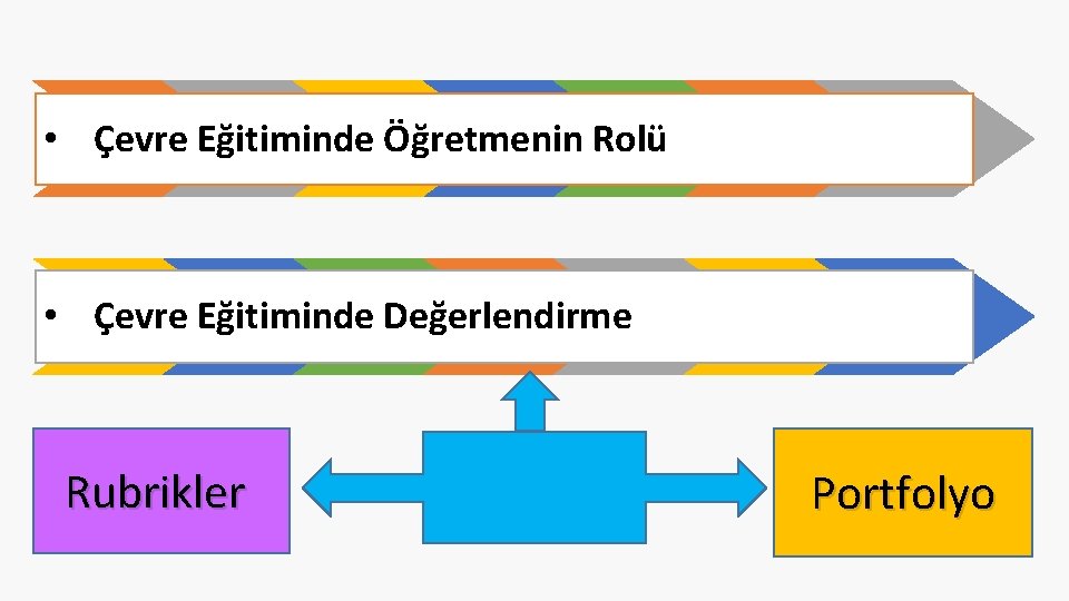  • Çevre Eğitiminde Öğretmenin Rolü • Çevre Eğitiminde Değerlendirme Rubrikler Portfolyo 