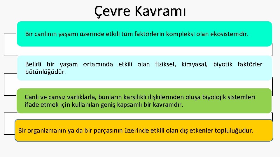 Çevre Kavramı Bir canlının yaşamı üzerinde etkili tüm faktörlerin kompleksi olan ekosistemdir. Belirli bir