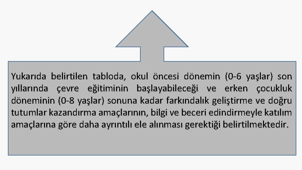 Yukarıda belirtilen tabloda, okul öncesi dönemin (0 -6 yaşlar) son yıllarında çevre eğitiminin başlayabileceği