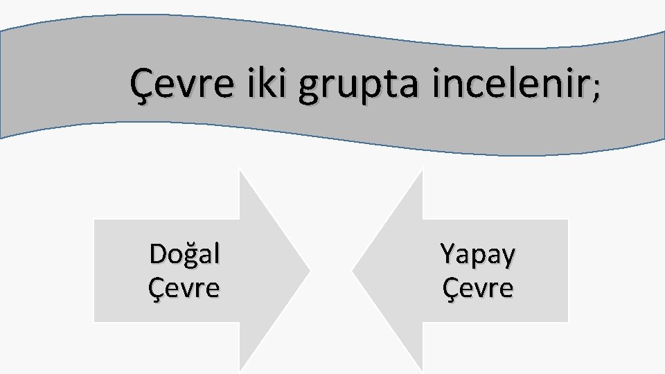 Çevre iki grupta incelenir; Doğal Çevre Yapay Çevre 