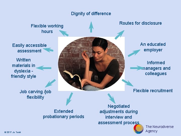 Dignity of difference Flexible working hours Routes for disclosure Easily accessible assessment An educated