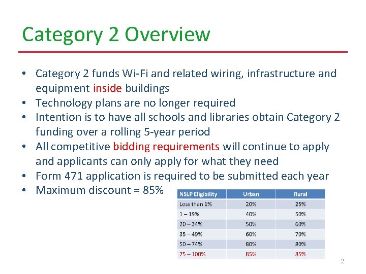 Category 2 Overview • Category 2 funds Wi-Fi and related wiring, infrastructure and equipment