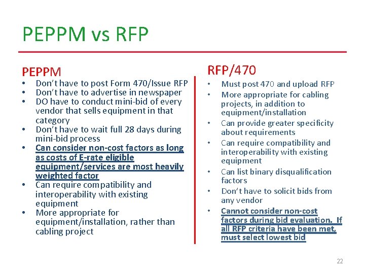 PEPPM vs RFP PEPPM • • Don’t have to post Form 470/Issue RFP Don’t