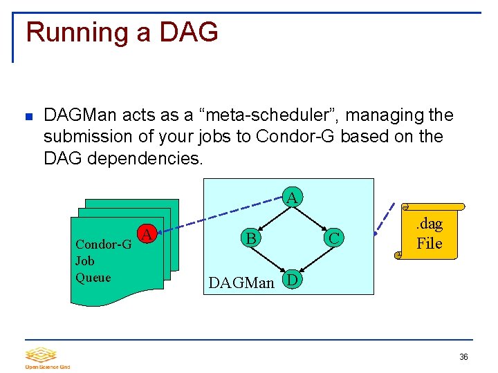 Running a DAGMan acts as a “meta-scheduler”, managing the submission of your jobs to