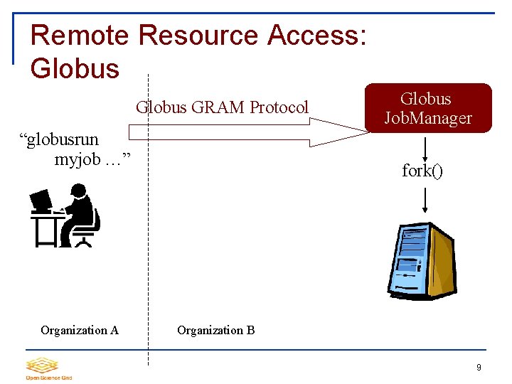 Remote Resource Access: Globus GRAM Protocol “globusrun myjob …” Organization A Globus Job. Manager