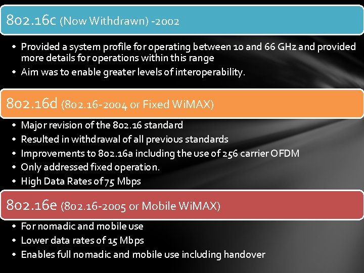 802. 16 c (Now Withdrawn) -2002 • Provided a system profile for operating between