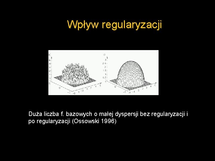 Wpływ regularyzacji Duża liczba f. bazowych o małej dyspersji bez regularyzacji i po regularyzacji