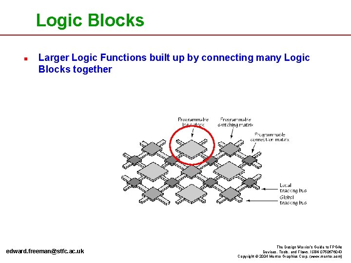 Logic Blocks n Larger Logic Functions built up by connecting many Logic Blocks together