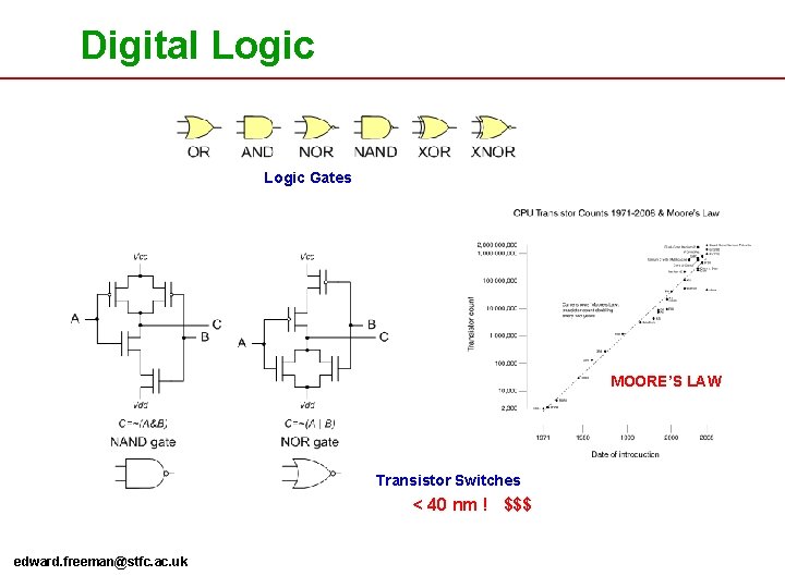 Digital Logic Gates MOORE’S LAW Transistor Switches < 40 nm ! $$$ edward. freeman@stfc.