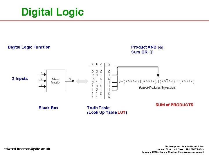 Digital Logic Function Product AND (&) Sum OR (|) 3 Inputs Black Box edward. Digital Logic Function Product AND (&) Sum OR (|) 3 Inputs Black Box edward.