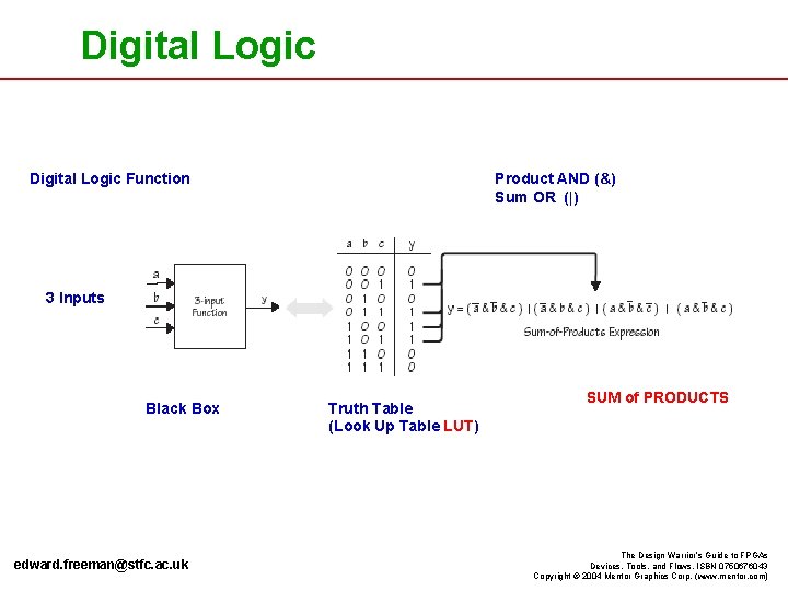 Digital Logic Function Product AND (&) Sum OR (|) 3 Inputs Black Box edward.