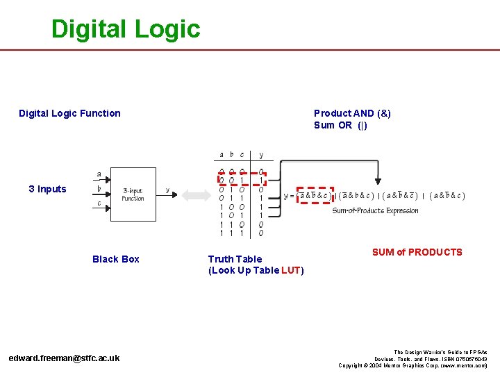 Digital Logic Function Product AND (&) Sum OR (|) 3 Inputs Black Box edward. Digital Logic Function Product AND (&) Sum OR (|) 3 Inputs Black Box edward.
