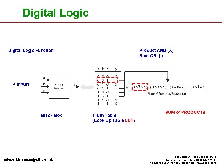 Digital Logic Function Product AND (&) Sum OR (|) 3 Inputs Black Box edward.