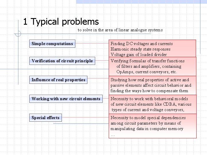 1 Typical problems to solve in the area of linear analogue systems Simple computations